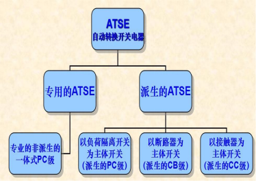 双电源转换开关的相关知识